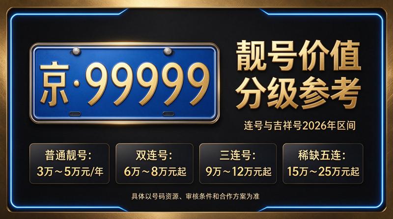 北京京牌出租业务流程